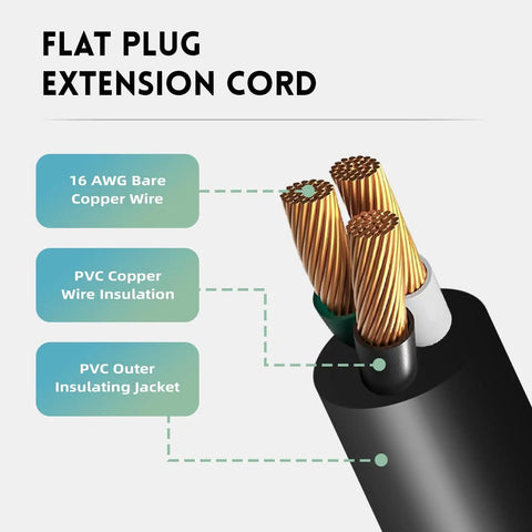 Cross-section view of 25 Ft Indoor Flat Plug Extension Cord With Low Profile 3 Prong Grounded Power Cable Black, showing copper wire insulation