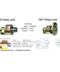 Built Like A Tank Brass Rotating Joint 2 Inch DN50 Swivel Hose Connector with threaded connection for hydraulic use.