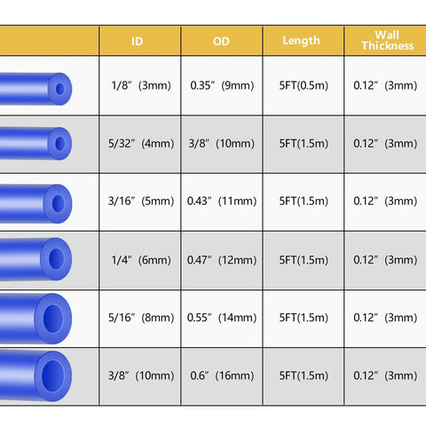 Blue Silicone Vacuum Hose Kit For Cars, size chart showing 6 sizes, 128 pieces, 5 ft each, with inner diameters 1/8 to 3/8 inch.