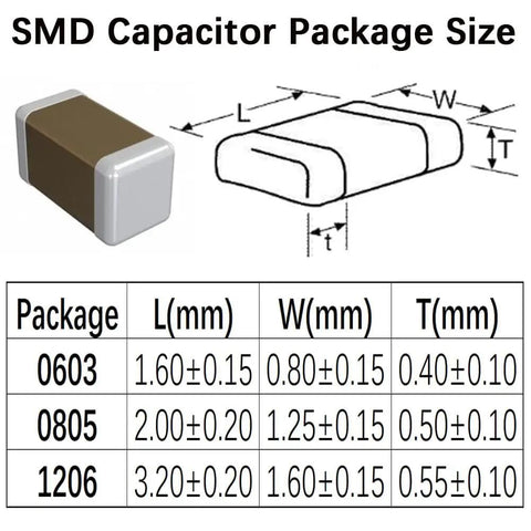 Diagram showing SMD Capacitor Package Size for All In One Smd Capacitor And Resistor Kit With 2460 Pieces, sizes 0603, 0805, 1206