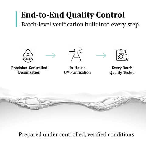 Reconstitution solution 10-pack (3ml) glass vials: quality-control infographic showing deionization and UV purification