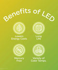 Image showing benefits of Color Changing LED Bulbs With Remote For BR30 Indoor Floodlights, including energy savings and long life