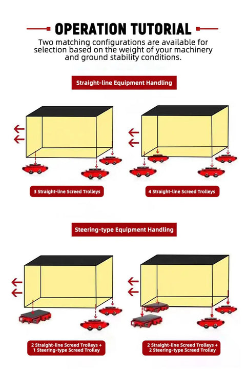 Operation tutorial for Rock Steady Electric Skates Mover with Wireless Remote Control showing equipment handling configurations.