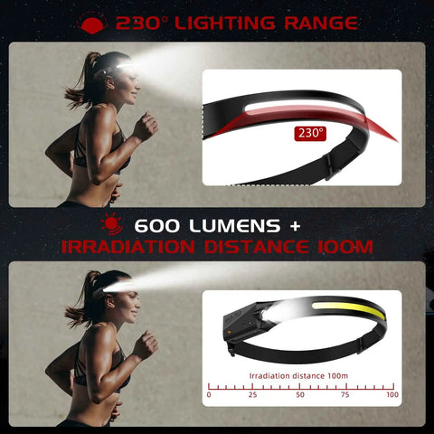 Go-To Rechargeable Headlamp Flashlight 3-Pack With 230 Degree Wide Beam And Motion Sensor illustrating beam range and distance