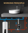 Working principle diagram of No More Cold Showers Straight Hot Water From Any Tap With This Smart Under Sink Recirculating Pump.