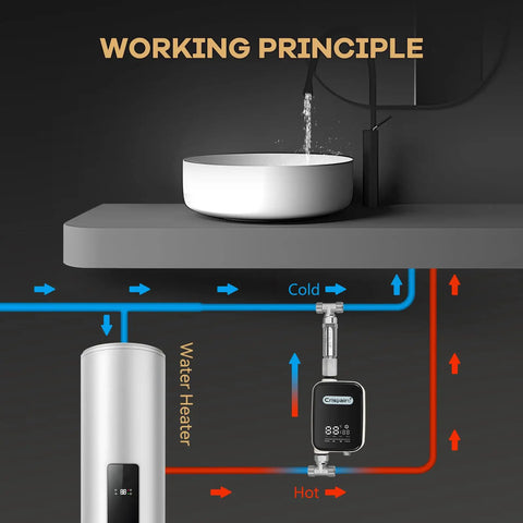 Working principle diagram of No More Cold Showers Straight Hot Water From Any Tap With This Smart Under Sink Recirculating Pump.
