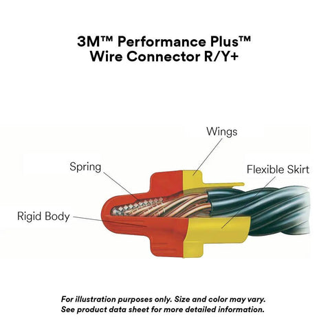 Cross-section of No-Fuss Performance Plus Wire Connectors Set With Flexible Steel Spring For 22-8 AWG Wires Red And Yellow Color