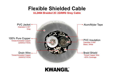 Cross-section view of 22 AWG 2 Conductor Shielded Cable UL2464 AMESB showing PVC jacket, drain wire, and TC braided shield.