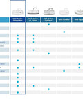 Compatibility chart for Sink Twice Adaptable Water Saving Toilet Tank Sink System With Expansion Kit.