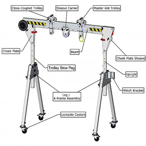 Portable 4 Wheel Mobile Gantry Overhead Crane With Heavy Duty Compact Frame Built For Tight Garages Smooth Riding Casters labeled parts diagram.