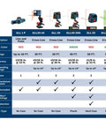 Product comparison chart for Self Leveling Cross Line Laser With Bright Two Lines Up To 30 Feet Delivers Plumb And Level On Point Compact Lightweight