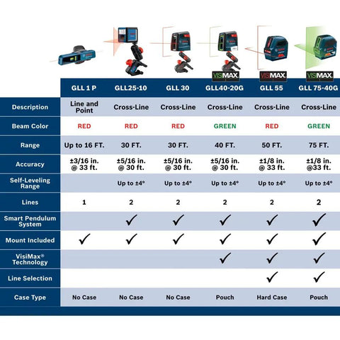 Product comparison chart for Self Leveling Cross Line Laser With Bright Two Lines Up To 30 Feet Delivers Plumb And Level On Point Compact Lightweight