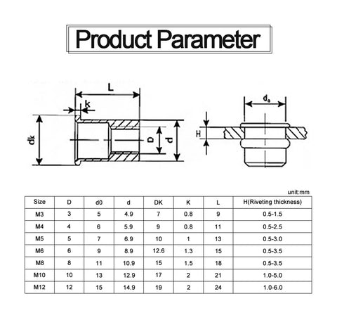 Product parameter diagram for Solid Flat Head Threaded Insert Nut With Knurled Body, sizes M3 to M12, rivet thickness metrics.