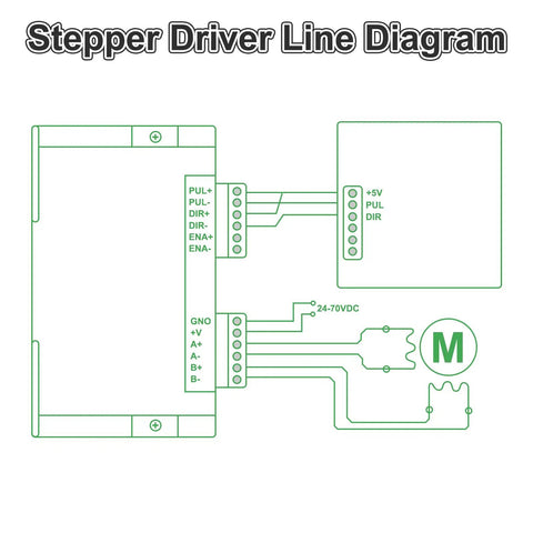 Digital DM556 Stepper Driver For CNC Projects diagram showing wiring with NEMA motors, power connections, and control signals.