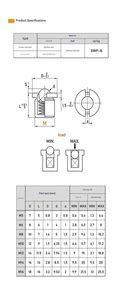 Product Specifications for Built Tough M12 Push On Spring Indexing Plungers with dimensions, materials, and load capacity.