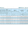 Technical specification chart for All In One Housing With Rotating Hollow Shaft Magnetic Powder Clutch And Brake System Built For Heavy Duty Work 24V Tension Controller DTC 25 Smooth Starts And Precise Control For Tough Machines.