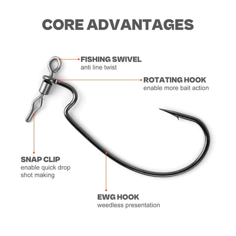 52 Pack Drop Shot Rig Kit With 8 Sizes Swivel Hooks And 20 Weights For Quick Drop Shot Rigging On Bass Fishing Trips No Tie Swivel Hooks Save Time Versatile Tackle For Easy Rigging And Better Bass Catch featuring a detailed swivel hook with labeled features like snap clip and EWG hook.