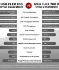 Comparison chart between USG FLEX 700 and USG FLEX 700 H showing specifications like throughput and capacity.