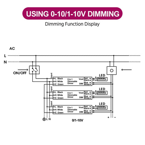 Wiring diagram for 30W Dimmable LED Driver 24V Triac Dimmer Power Supply with 0-10V dimming, showing AC to LED connections.