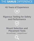 Sanus Difference showcasing 40 years experience, testing for safety, and mount selection tools for TV wall mounts.