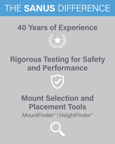 Sanus Difference showcasing 40 years experience, testing for safety, and mount selection tools for TV wall mounts.