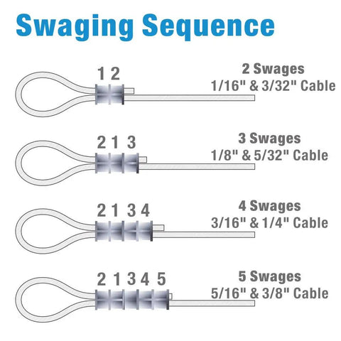 Illustration showing swaging sequence for cables using All In One Wire Rope Swaging Tool With Built In Cutter For Aluminum And Copper Sleeves Stop Loops And Ferrules Cuts Up To 1/8 Inch Heavy Duty Carbon Steel Rust Resistant Finish Pro Grade For Quick Scratch Free Swaging