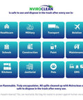 Infographic showing Nviroclean usage in healthcare, military, transport, aviation, schools, kitchens, and more