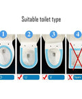 Image showing suitable toilet types for Heavy Duty Elongated Toilet Seat With Smooth Slow Close Lid And Rock Solid Metal Hinges.