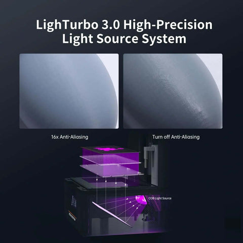 Diagram of Resin 3D Printer With 13.6 Inch 7K Mono LCD Screen showcasing LightTurbo 3.0 system and anti-aliasing effect.