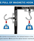 Magnetic Hooks For Cruise Cabins 130 Lbs Heavy Duty Neodymium Magnets Ideal For Ship Walls Ceilings diagram showing pull strength