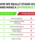 Comparison chart highlighting advantages of our repair kits over other brands, including engineer-made and Europe-manufactured.