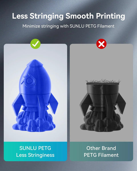 Blue SUNLU PETG 1.75mm 3D-printed rocket model on the left panel, labeled Less Stringiness