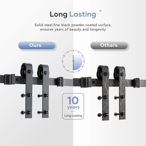 Comparison of 6.6 Ft Sliding Barn Door Track And Handle Hardware Kit With Basic J Pulley Ball Bearing Rollers, steel vs competitor.