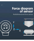 Diagram of 3/6-Axis Load Cell 100kg Multi-Component Force Sensor for Torque Measurement and Torque Wrench Calibration.