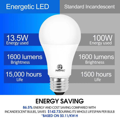 Image of Energetic LED bulb comparing 100W equivalent A19 LED light bulb daylight 5000K bright white non dimmable with incandescent.