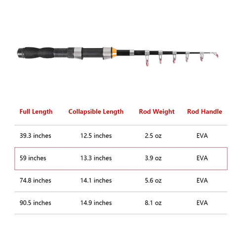 Ultra Lightweight Telescopic Fishing Rod for Saltwater and Freshwater Collapsible and Extendable to Four Point Nine Feet with EVA handle