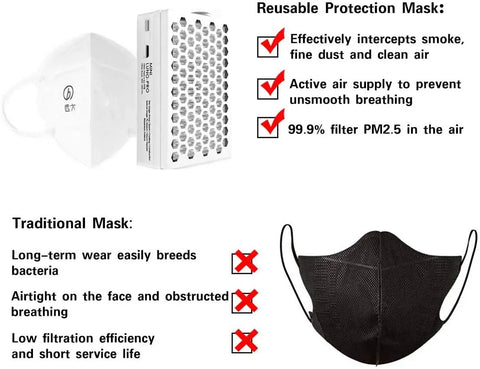 Comparison chart between Broad Airpro Mask Powered Air Purifying Respirator With HEPA H13 Filter and traditional mask features.