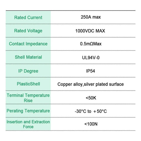 Top Shelf Heavy Duty Ccs2 To Chademo Adapter For Blazing 250A DC EV Charging Supplies specifications chart on a green background.