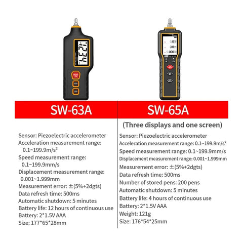 Handheld Vibe Meter For Quick Diagnostics Digital Vibration Measuring Tool With Piezo Sensor SW 65A And SW 63A Compatibility For Machinery Motors And Equipment Maintenance Real Time Readouts, black handheld units