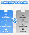 Comparison chart of 14 By 29 Aluminum Access Panel For Drywall Walls And Ceilings vs plastic features and durability.