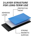 3-layer structure of 8 By 10 Inch Adhesive Magnetic Sheets, showing protective front, adhesive layer, and strong magnetic surface.