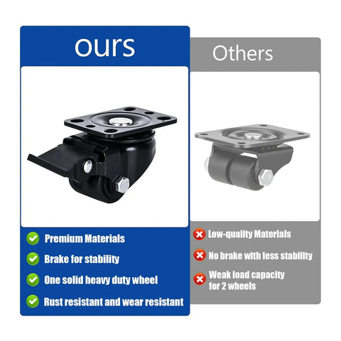 Comparative image showing Low Profile Caster Wheels Set Of Four Heavy Duty Swivel Casters With Locking Brake features and benefits.