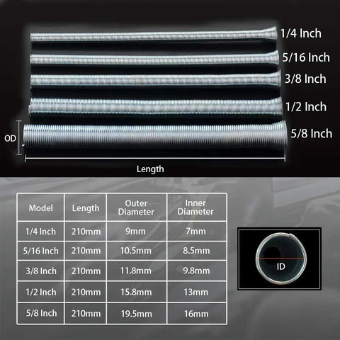 Five In One Tubing Bender Kit For 1/4 Inch 5/16 Inch 3/8 Inch 1/2 Inch And 5/8 Inch OD Tubing with size chart