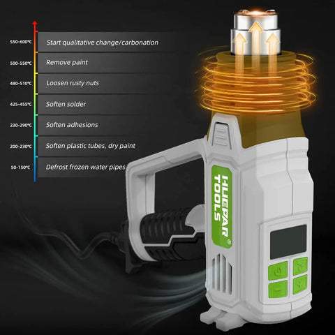 Hot Air Gun With LCD Display And Adjustable Temperature From 50 C To 600 C (122 F To 1112 F), 12.5 A, showing heat settings