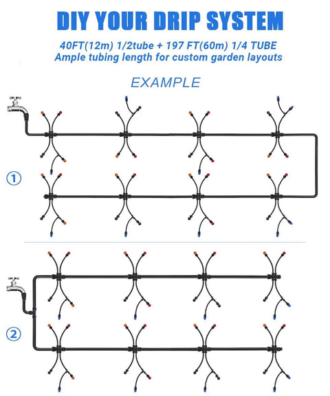 Diagram of 237 Feet Quick Connect Drip Irrigation Kit With 40 Adjustable Nozzles for greenhouse and garden setup.