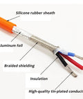 Heavy Duty 30 Ft EV Charging Wire Silicone Multi Core Cable showing the insulated tinned copper conductor and braided shielding detail.