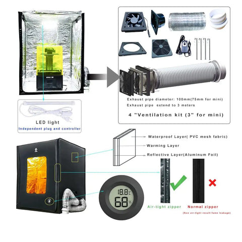 Diagram of 3D Printer Enclosure With Ventilation Kit And LED Lighting for FDM DLP SLA LCD printers, components labeled