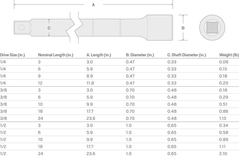 Technical drawing and dimensions table for Quarter Inch Drive 12 Inch Extension With Knurled Grip For Quick Start And Turning Loosened Fasteners Chrome Plated Beveled Drive End Corrosion Resistant Sha01112 Tool Accessory.