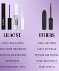 Comparison of Eternal Bond Black Lash Glue With Crystal Coat Sealant and other lash glue, highlighting features and benefits