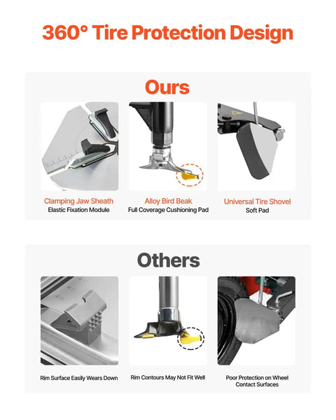 Comparison of tire protection design features in Electric Tire Changer And Balancer Combo with 18 Inch Spindle 2HP Motor.